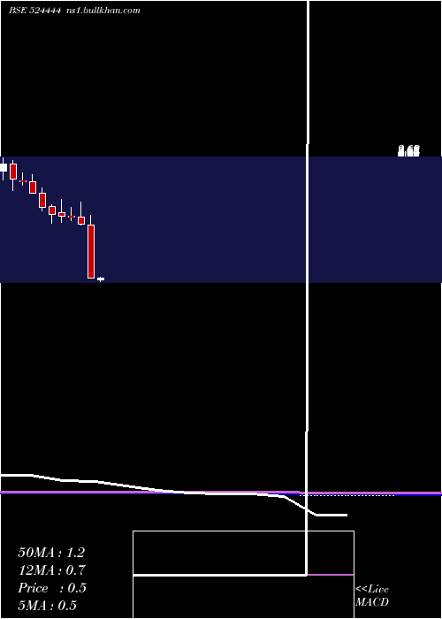  monthly chart Kavitind