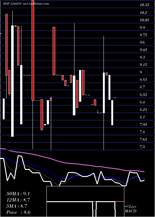 Daily chart Indoeuro