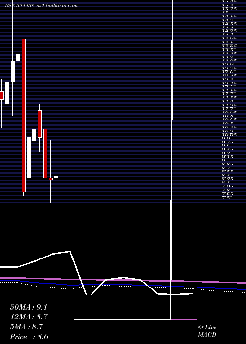  monthly chart Indoeuro