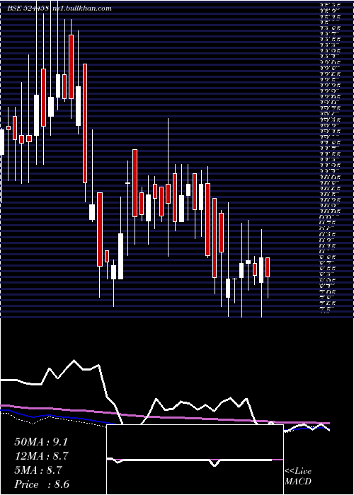  weekly chart Indoeuro