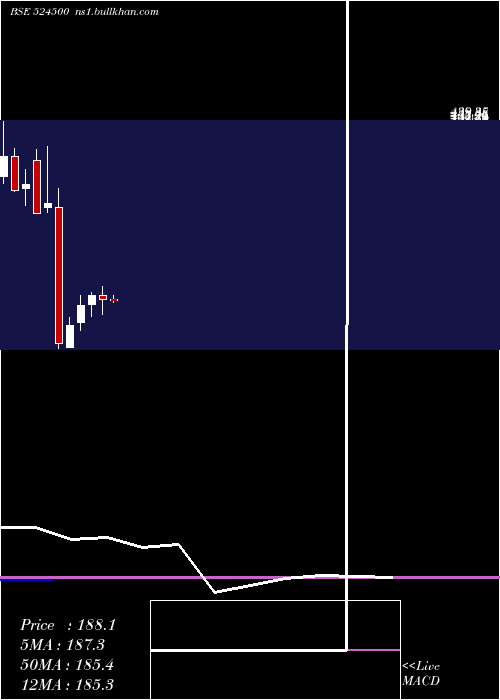  monthly chart KilitchDrug