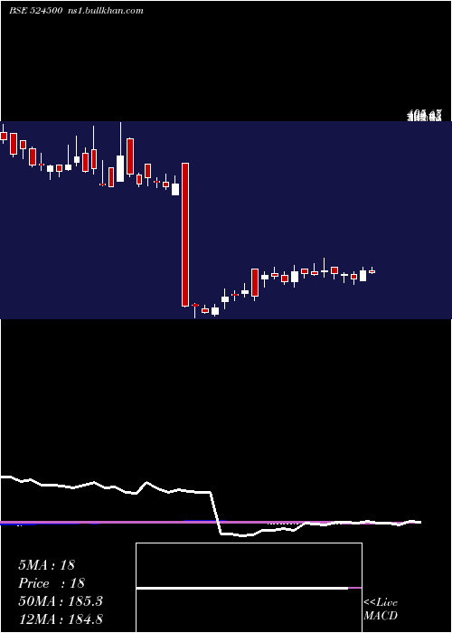  weekly chart KilitchDrug