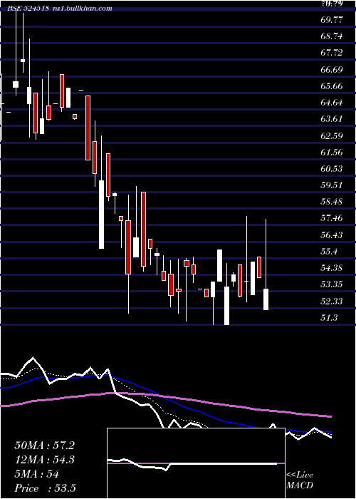  Daily chart KrebsBiochm