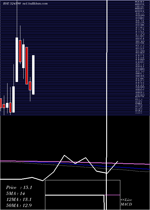  monthly chart Hemorganic