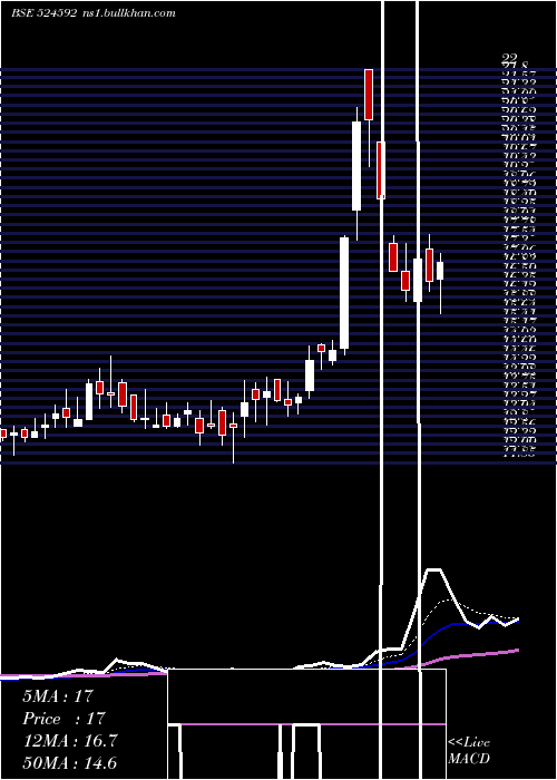  Daily chart JdOrgochem