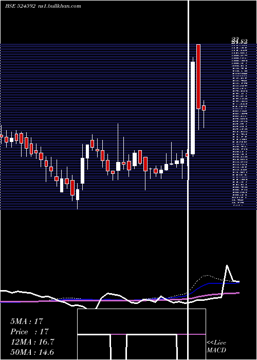  weekly chart JdOrgochem