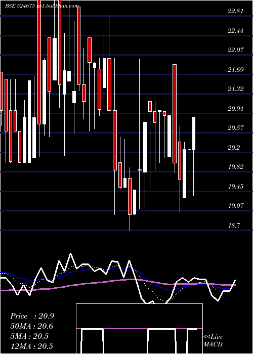  Daily chart KabsonsIndu