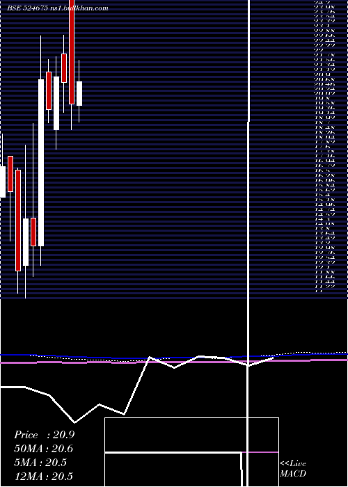  monthly chart KabsonsIndu