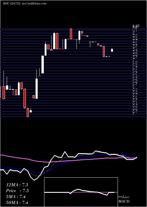  Daily chart Decipher