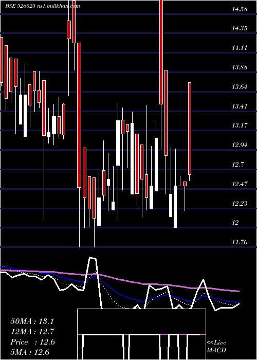  Daily chart GlobusCon