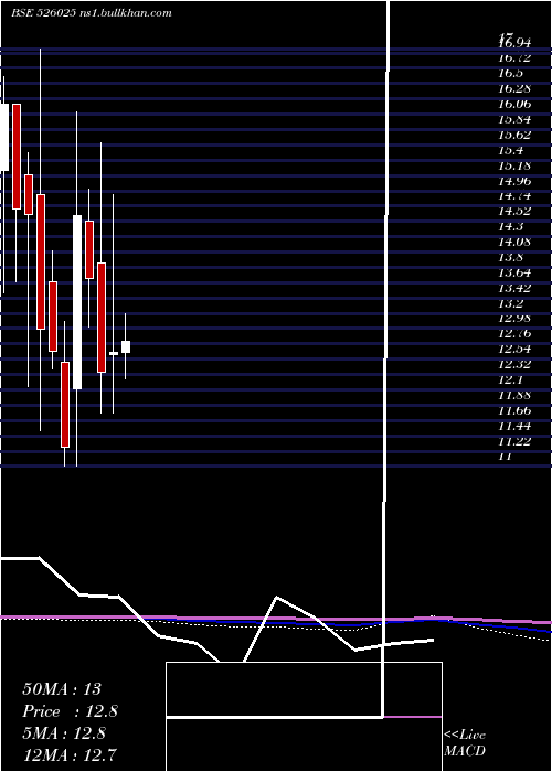  monthly chart GlobusCon