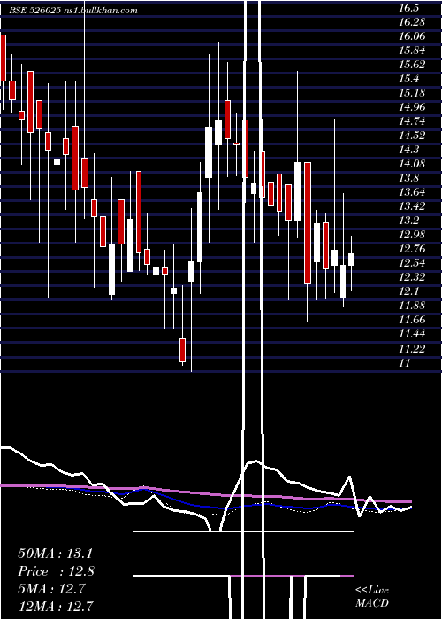  weekly chart GlobusCon