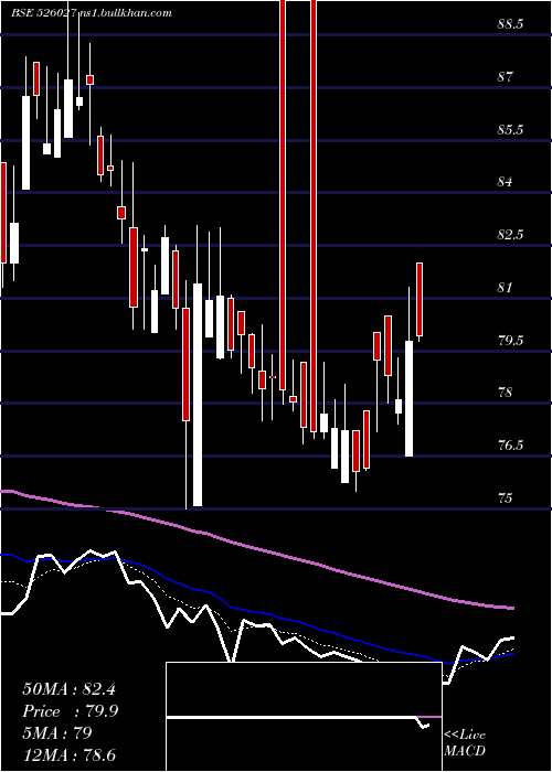  Daily chart CubexTubing