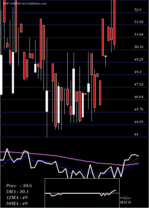  Daily chart PolymechMch