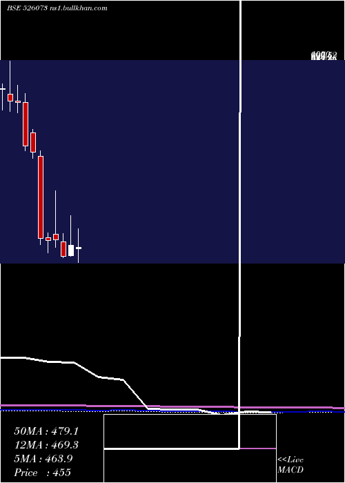  monthly chart GalaxyBear