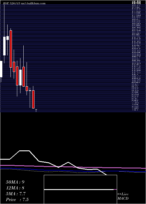  monthly chart KaranWoo