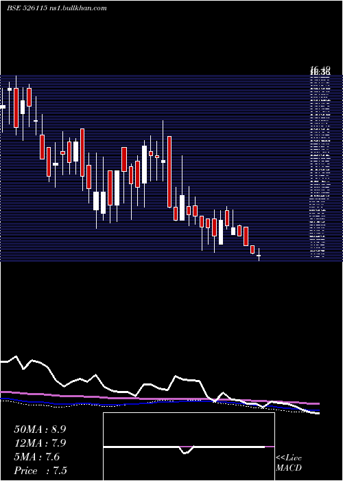  weekly chart KaranWoo
