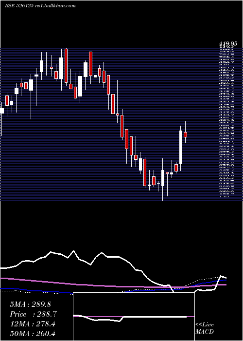  weekly chart AriTourneso