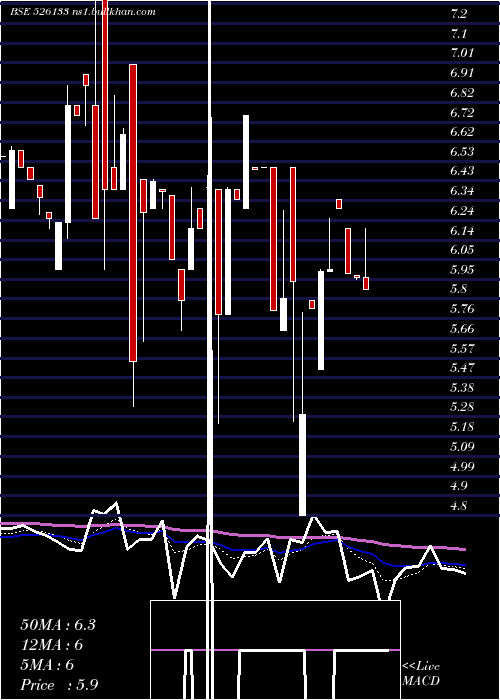  Daily chart SupertexInd
