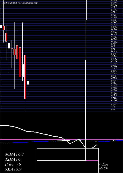  monthly chart SupertexInd