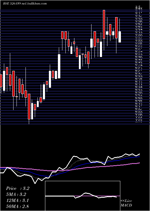  Daily chart TransgeneBi