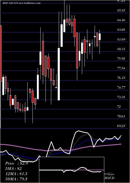  Daily chart NikhilAdhsv