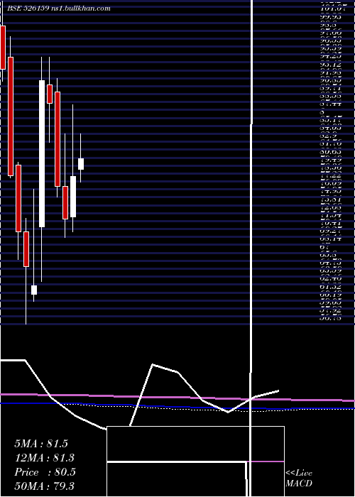  monthly chart NikhilAdhsv