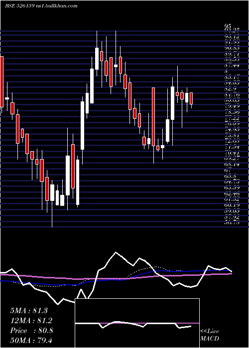  weekly chart NikhilAdhsv