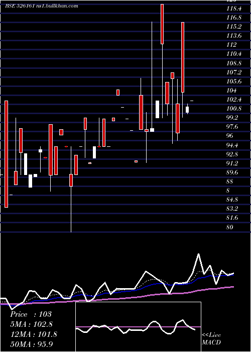  Daily chart SpentaInt