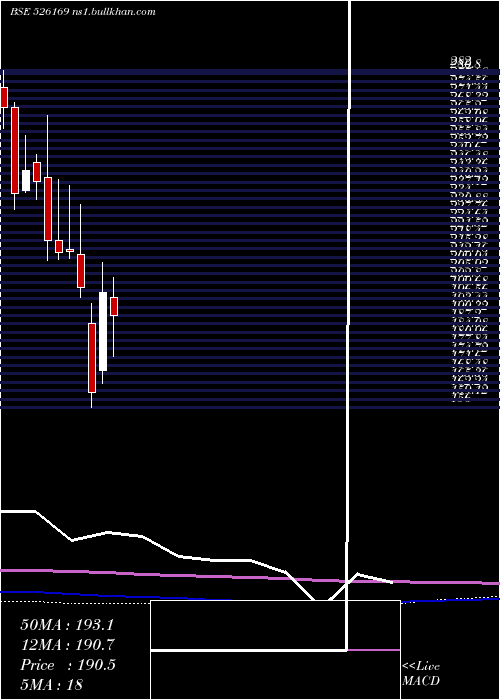  monthly chart MultibaseI