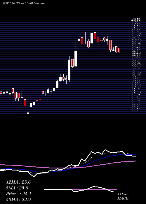  Daily chart AndrewYule