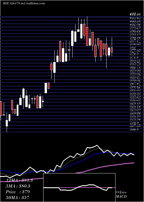  Daily chart LudolowJute