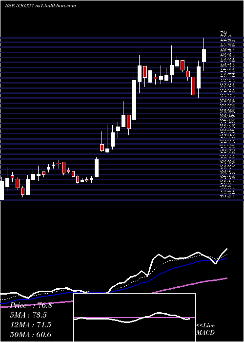 Daily chart FilatexIndi