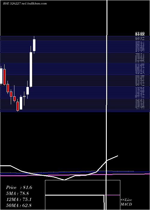  monthly chart FilatexIndi