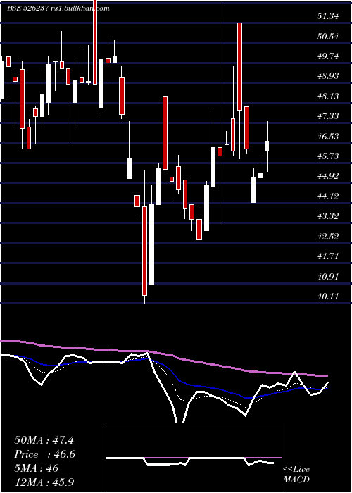  Daily chart MorganVent