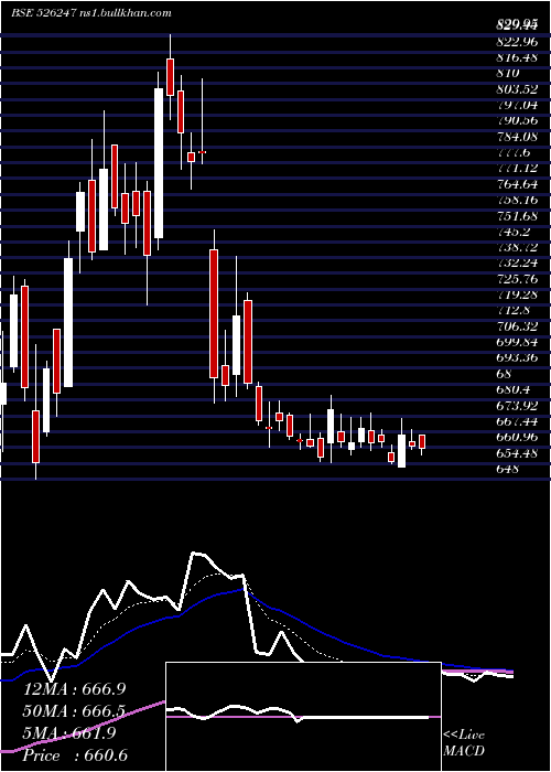  Daily chart PremierExpl