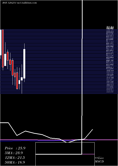  monthly chart MidEast