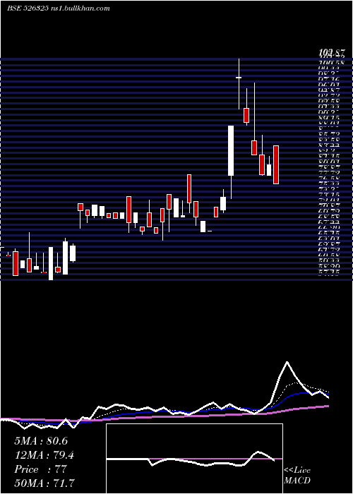  Daily chart OrientPress