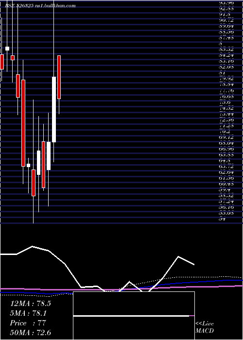  monthly chart OrientPress