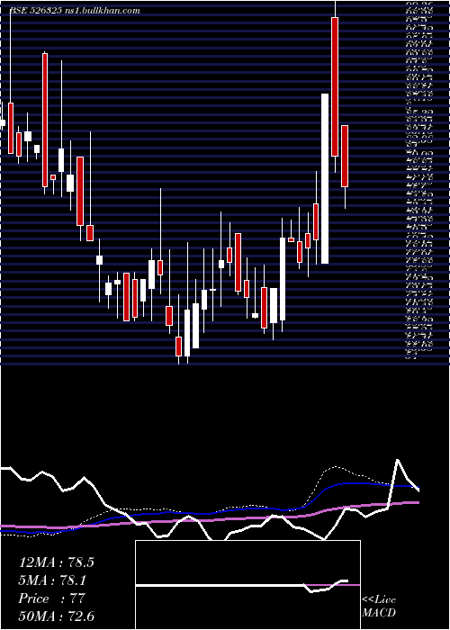  weekly chart OrientPress