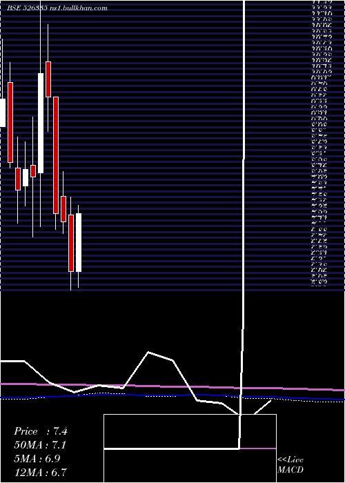  monthly chart ShreyasInte
