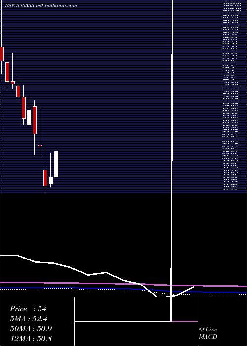  monthly chart DuroPack