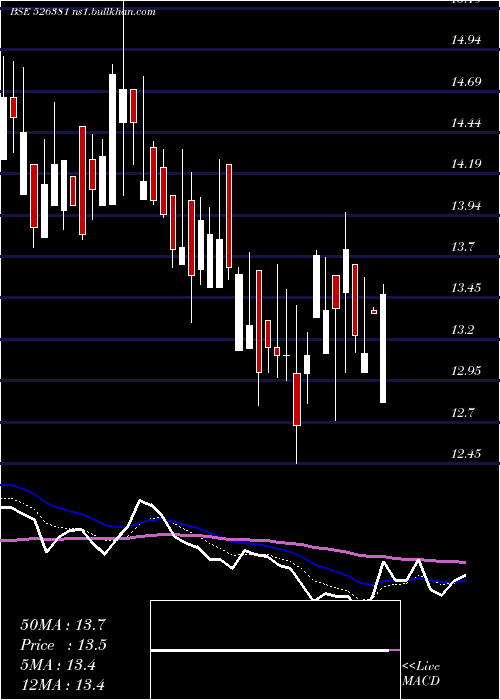  Daily chart PatInt