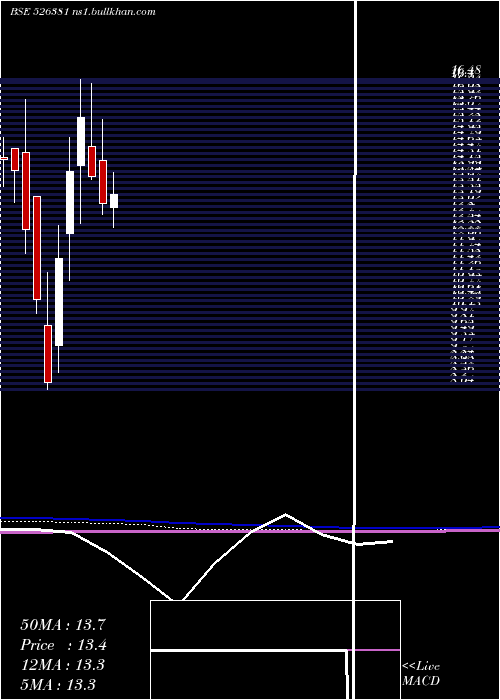  monthly chart PatInt
