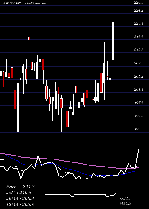 Daily chart AlphageoI