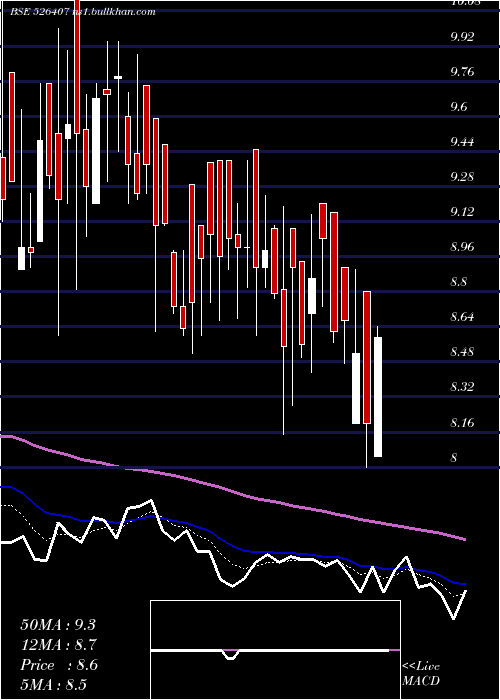  Daily chart RitPro