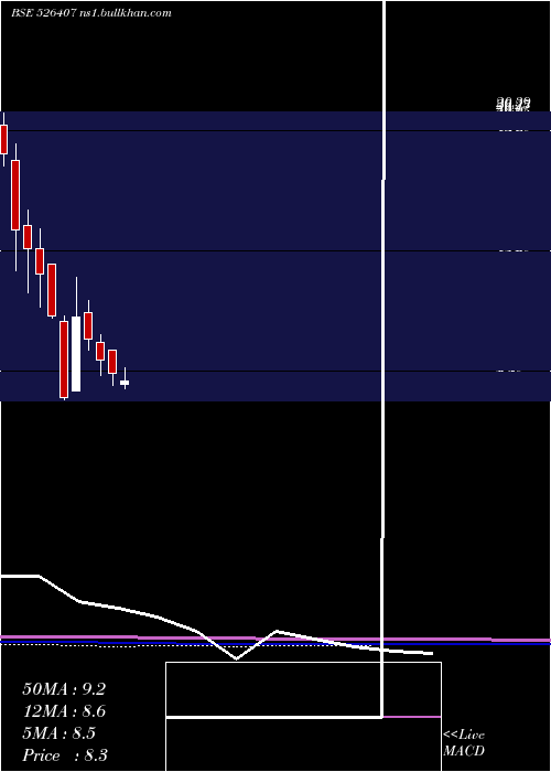  monthly chart RitPro