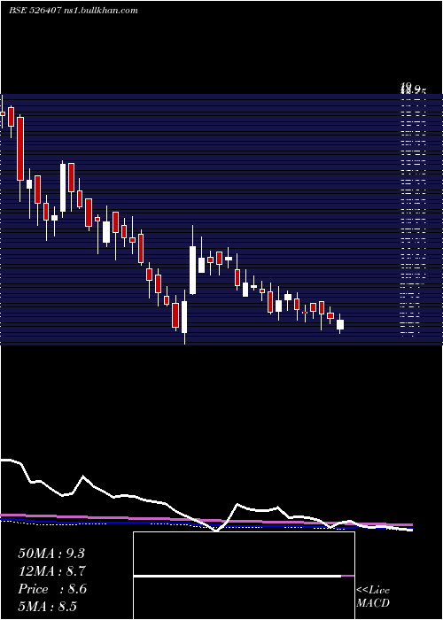  weekly chart RitPro