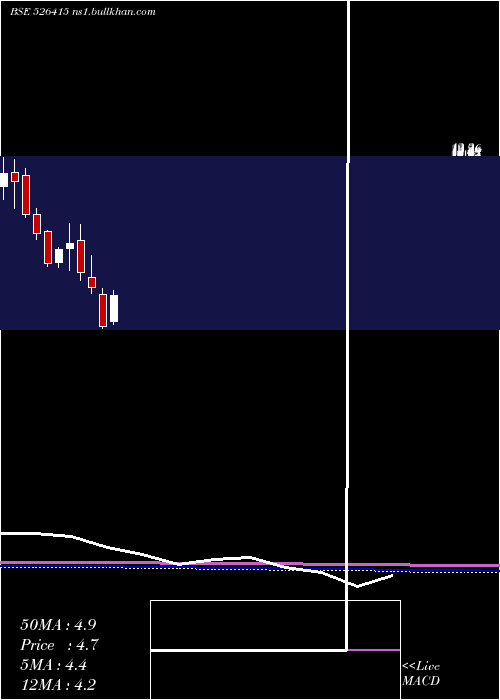  monthly chart OkPlay