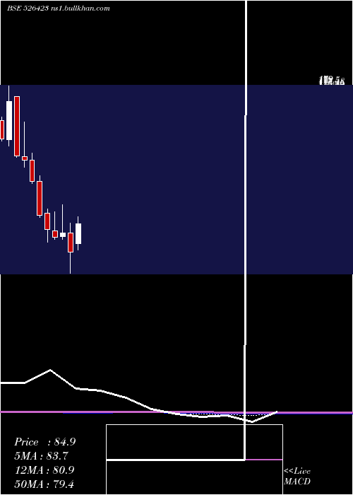 monthly chart KritiIndus